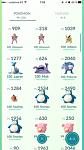 Account lvl34 with all pokemons (145/150) + 1.500.000 stardust + a lot IV 100%-img_6081-png