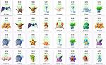 x2 95.6% Dragonite / 433,220 Stardust (Level 27) | Instant Delivery-1-jpg