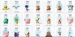 28 Level - No Name - No Team - use own mail account - 400k+ Stardust Highest IV RARE-z-jpg
