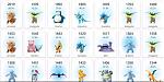 28 Level - No Name - No Team - use own mail account - 400k+ Stardust Highest IV RARE-cp-value-jpg