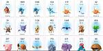 28 Level - No Name - No Team - use own mail account - 400k+ Stardust Highest IV RARE-iv-jpg
