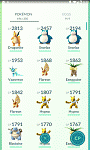 [AUTOSHOP] 2 Accounts 31LVL [700K+ DUST] [LOADED WITH RARES] []-gdxsgq3-gif