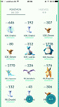 ACCOUNT4 - LVL 23 + IV 100% + alot highs pokemons + 222700 stardust-acc03-2-gif