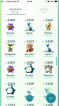 Level 26 - Alot of hihgs pokemons and IV 100-99 - 350.934 Stardust - 7 days warranty-2016-09-01-16-19-36-gif