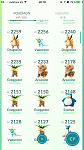 UltraFull Acc LVL 30 - 100% IV  - Full Pokedex - ONLY Full CP 1800+- 744.811 Stardust-1-3-gif