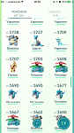 UltraFull Acc LVL 30 - 100% IV  - Full Pokedex - ONLY Full CP 1800+- 744.811 Stardust-1-8-gif