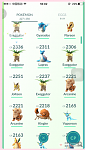 Pokemon Go Accounts LVL 35 LvL35 | Gym | High CP | Rares-unknown-png