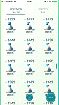 FULL GYM LVL 34 - 1.7 Millon Stardust- Pokems2000CP+++ 2ºGEN -100% IV-Lots candies!!-2017-02-06-19-43-37-gif