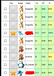 New * improved 99%-100% iv  team  creator bot + location * high level * 50k-100K XP/H-ca8hgv7-png