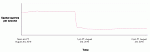 What is more secure - xposed phone GPS Spoof or Memu Emulator?-0-figal92zaqvf5onf-gif