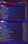 DPS Charts for Profiles-attempt550m-png