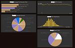 DPS Charts for Profiles-simdummy-jpg