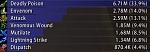 DPS Charts for Profiles-test2b3bda-jpg