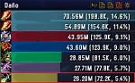 DPS Charts for Profiles-norushen-lfr-soapbox-75-all-time-jpg