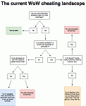 The current landscape of cheating in WoW-zm29foe-gif