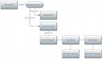 [Question] Object Manager relationships.-objects-jpg