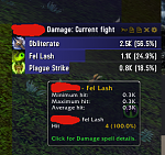 Felmouth Frenzy buff on any level character.-om32zur-png